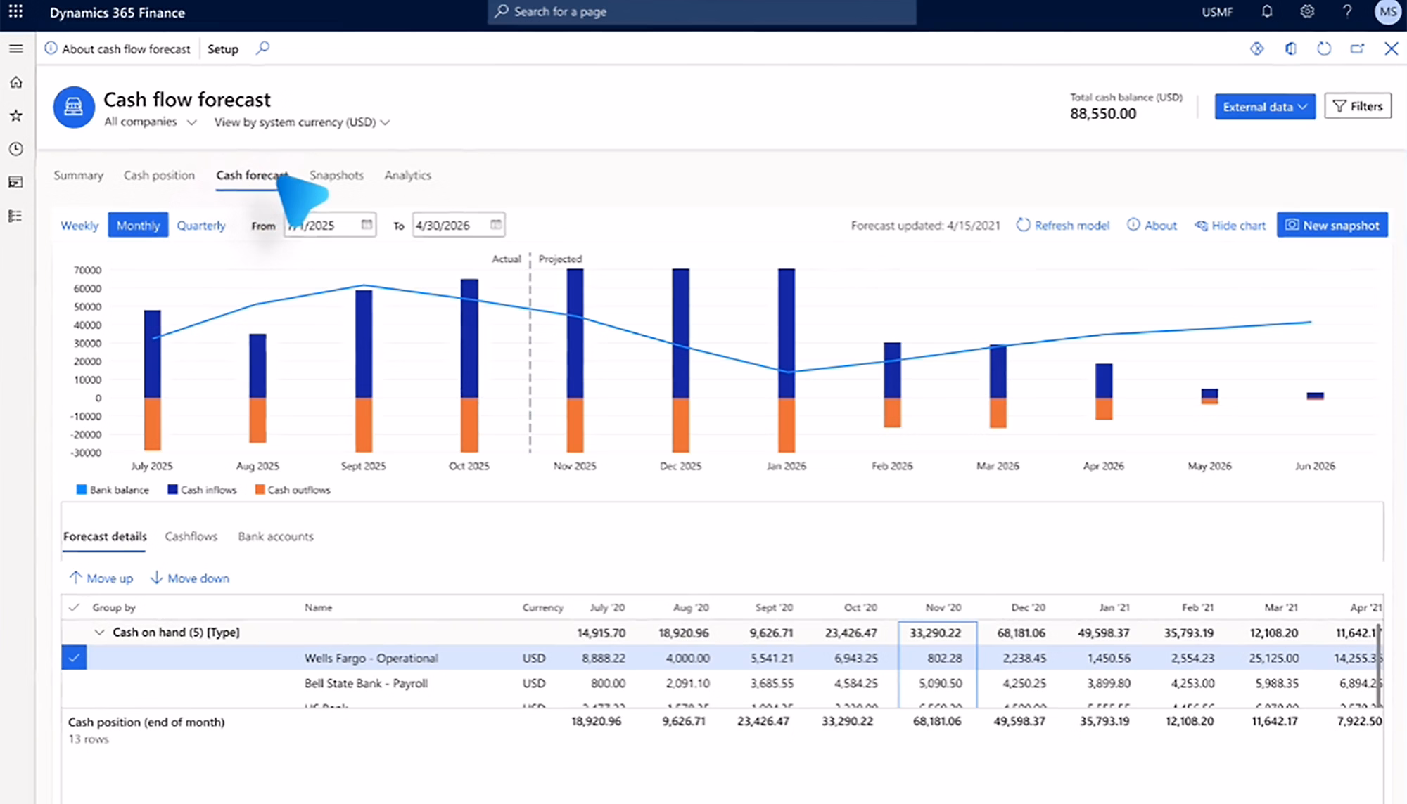 Dynamics 365 Finance & Operations