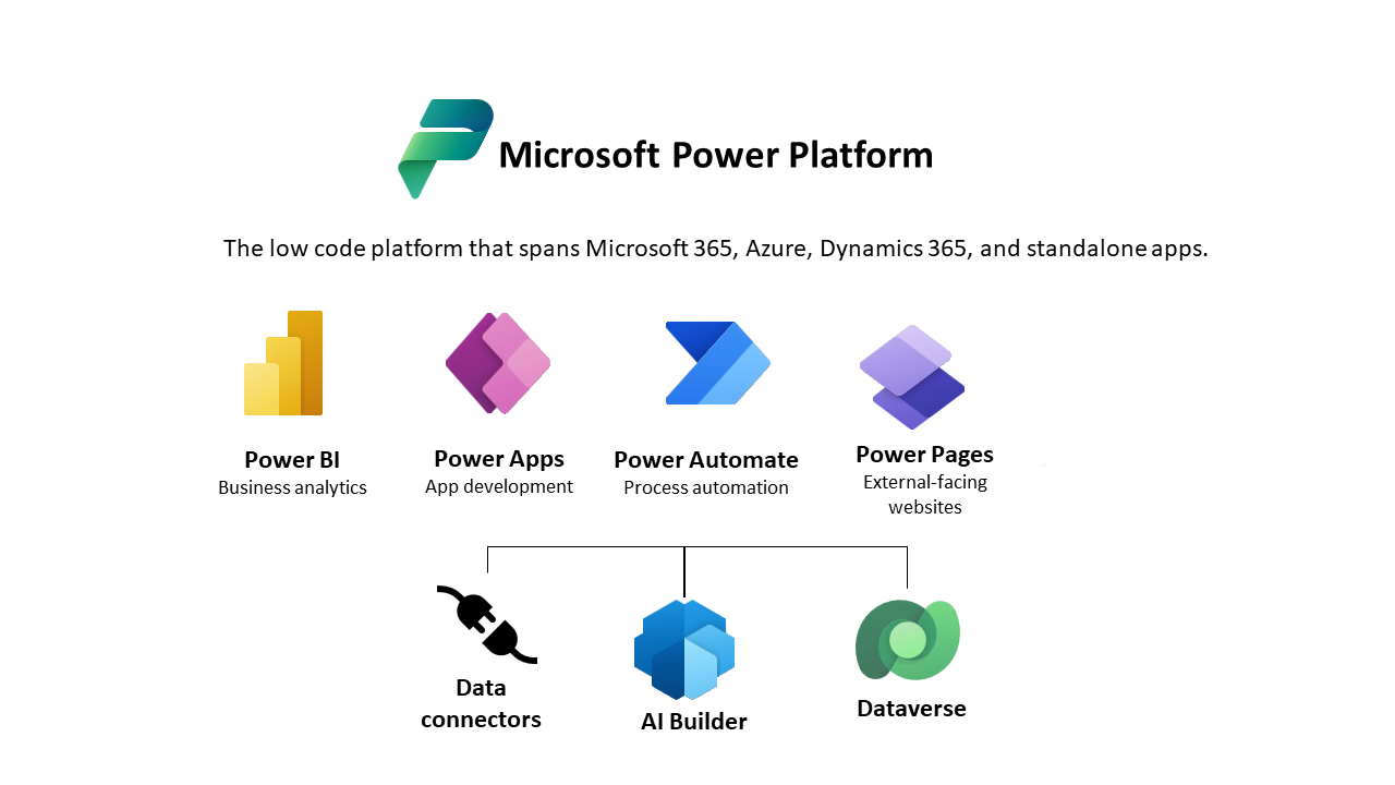 Dynamics 365 Power Platform