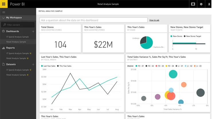 Power BI