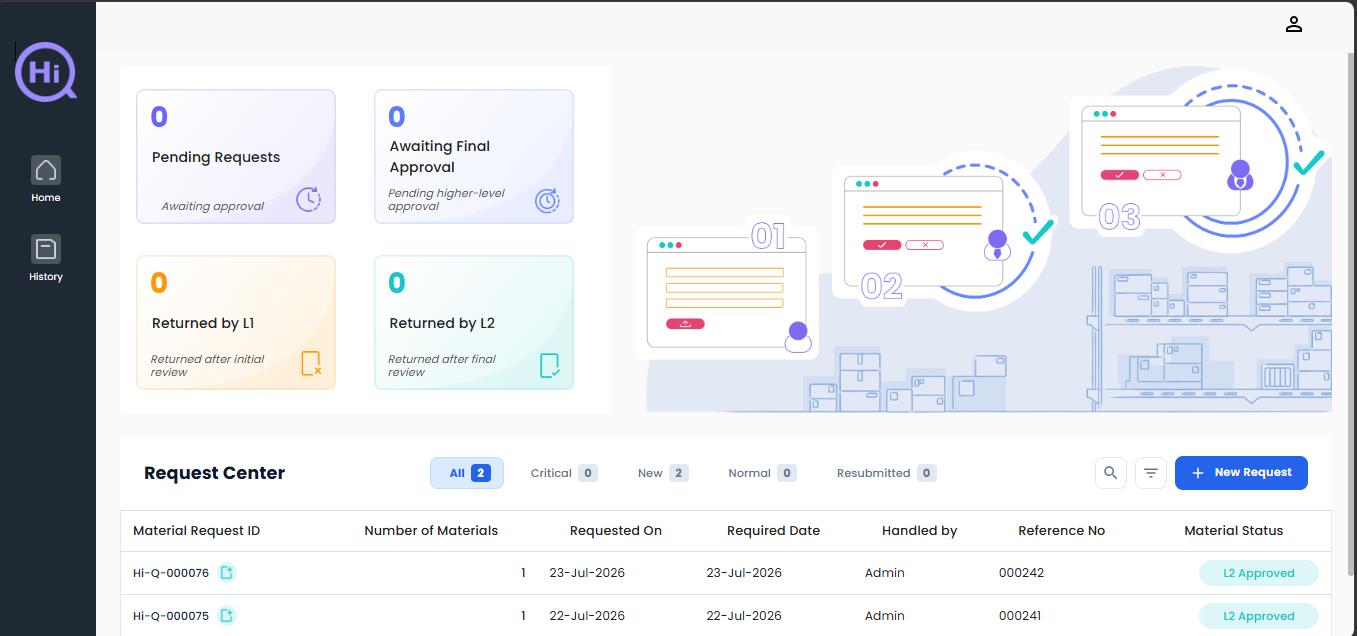Inventory Management dashboard screenshot