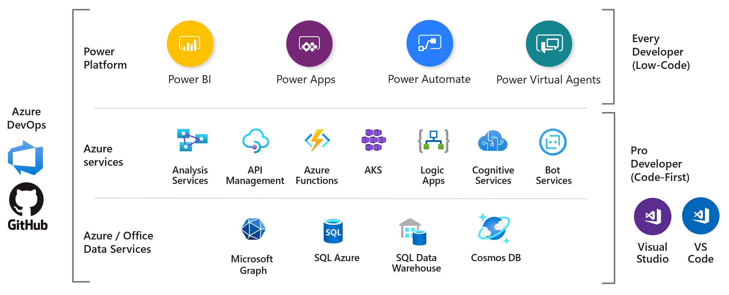 Power Apps
